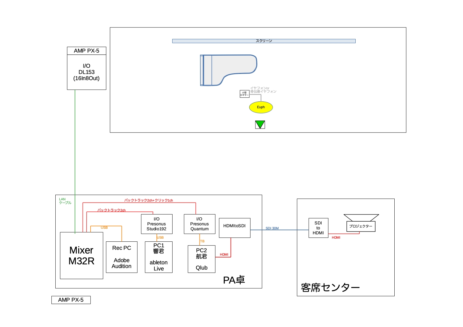 高松公演_システム図